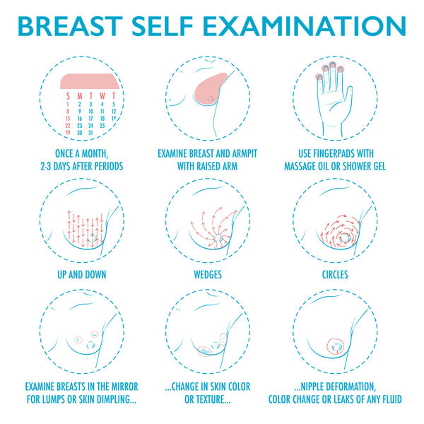 Breast self exam instruction. Breast cancer monthly examination 