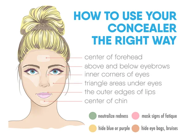 Cómo Utilizar Corrector Manera Correcta Infografía Ilustración Vectorial Con Maquillaje — Archivo Imágenes Vectoriales