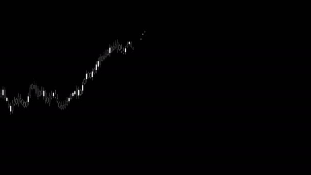 Candles.Stock Market Charts e Diagram.Relative força index.Technological negócio HUD. — Vídeo de Stock