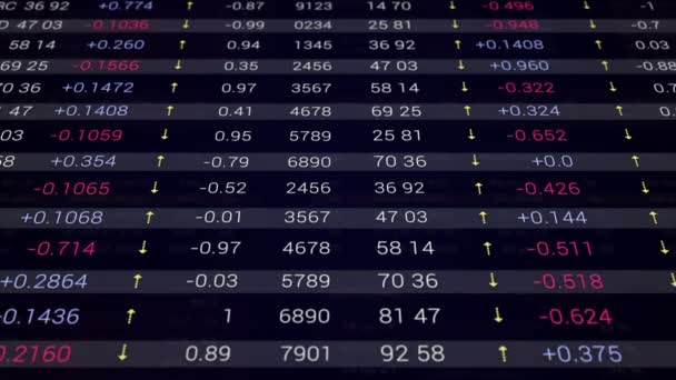 Resumen de las cotizaciones bursátiles. Cotizaciones y análisis de índices. — Vídeo de stock