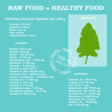 Beslenme gerçekler için ıspanak