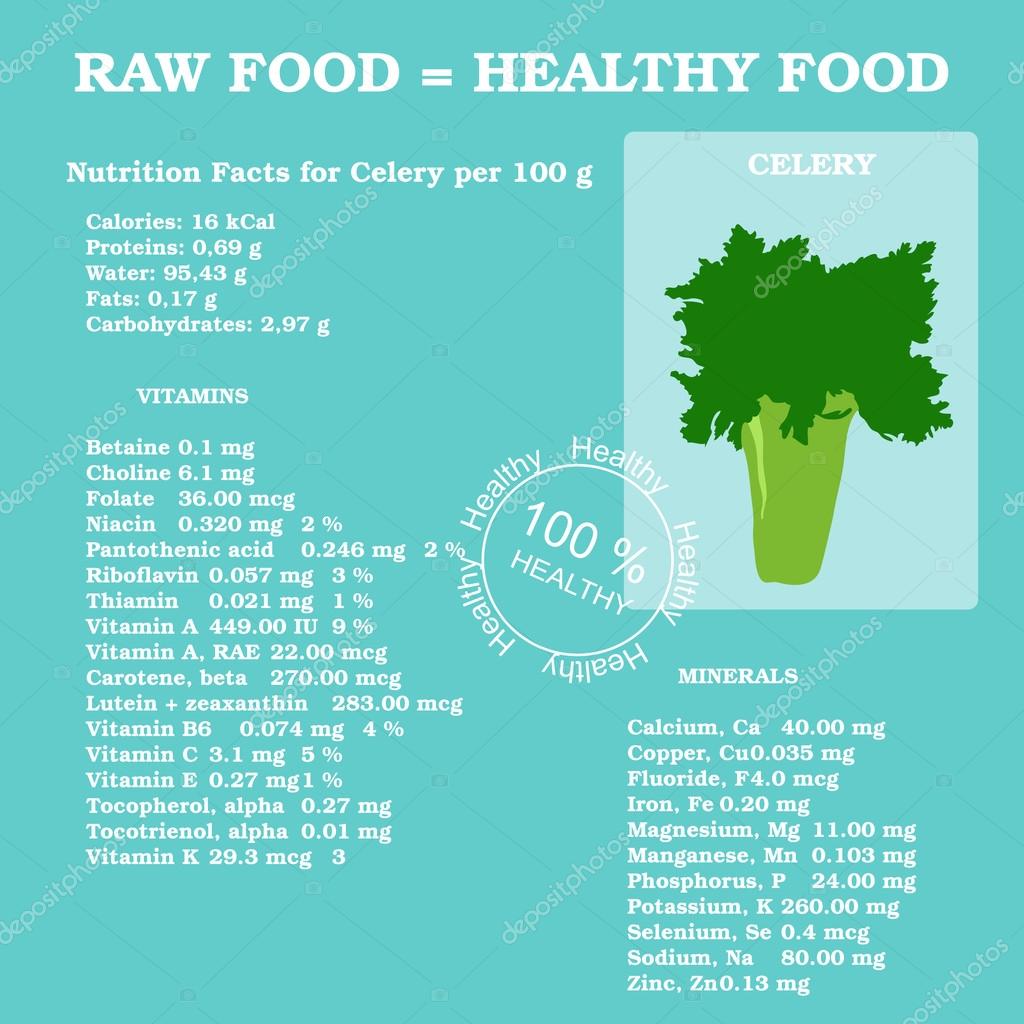 Celery Nutrition Chart