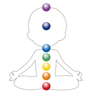 Yedi çakra renginde meditasyon - Erkek silueti tipi