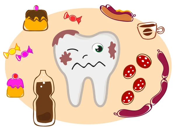 Rozkład Zębów Złe Jedzenie Dla Opieki Stomatologicznej Ilustracja Wektora — Wektor stockowy