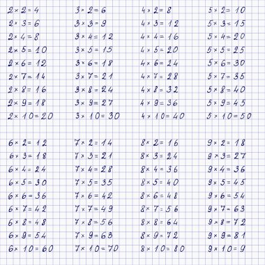 Çarpım tablosu, sorunsuz ile defter sayfası