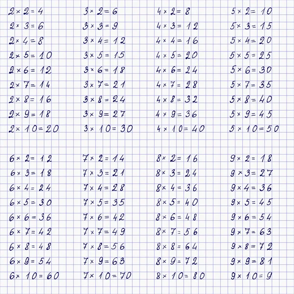 Лист зошита з таблицею множення, безшовний — стоковий вектор