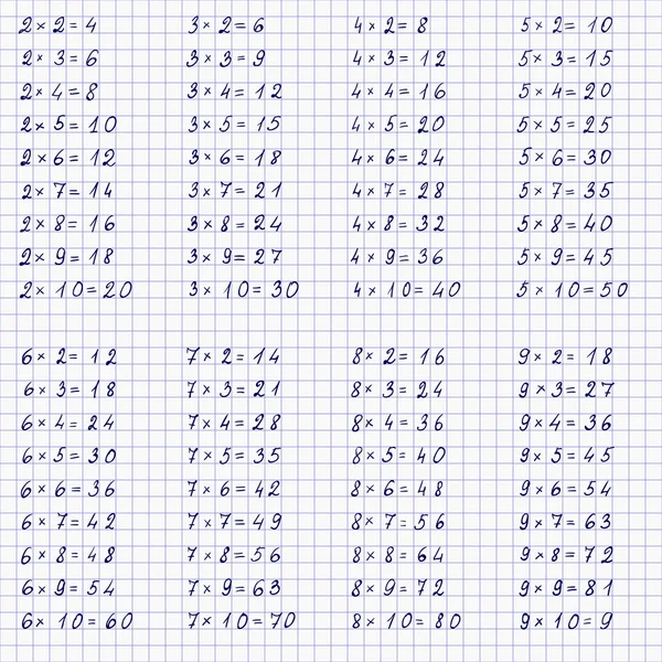 Notebook blad met de tafel van vermenigvuldiging, naadloze — Stockvector