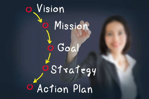 Business Woman Writing Business Process Concept Vision Mission Goal Strategy — Foto Stock