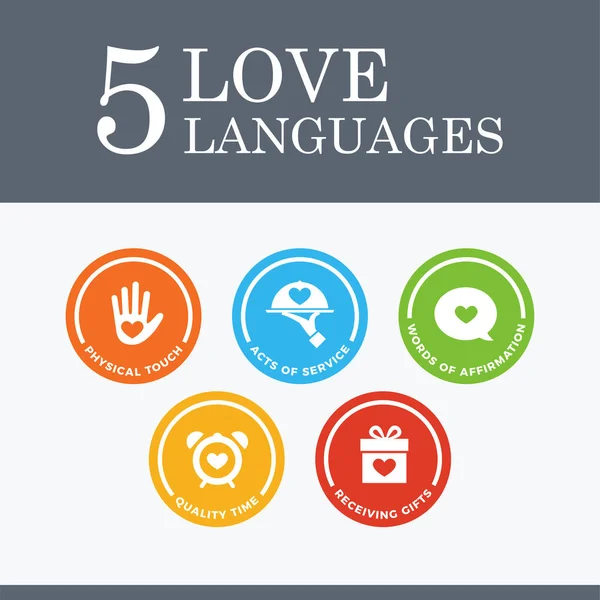 Five Love Languages Flat Color Design Vector Illustration — Stock Vector