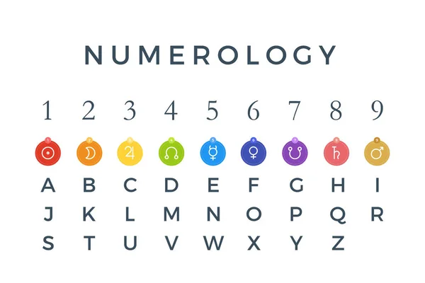 Sinal Numerologia Planeta Número Alfabeto —  Vetores de Stock