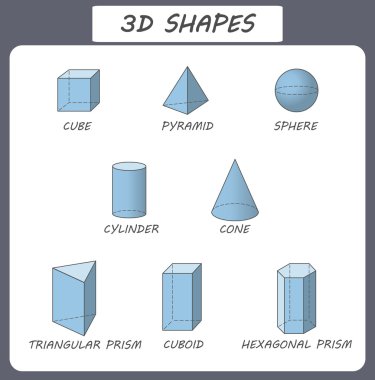 Vector 3d shapes. Educational poster for children.Set of 3d shapes. Isolated solid geometric shapes. Cube, cuboid, pyramid, sphere, cylinder, cone, triangular prism, hexagonal prism. Blue transparent clipart