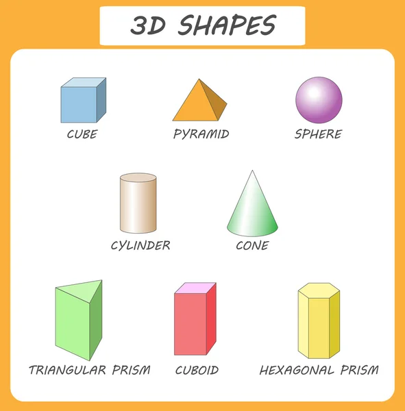 Vektor 3D-former. Pedagogisk affisch för barn. uppsättning 3D-former. Isolerade solida geometriska former. Cube, kub, Pyramid, sfär, cylinder, kon, triangulär prisma, sexkantiga prisma. Färgglad samling — Stock vektor