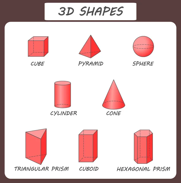 Vektorové. 3D tvary. Vzdělávací plakát pro děti. Izolované pevné geometrické tvary. Kostka, CUBOID, pyramida, koule, válec, kužel, trojúhelníkový prizma, šestiúhelníkové Prizma. Červené průhledné objekty. — Stockový vektor