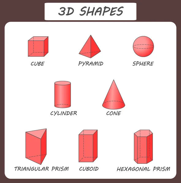 Vector. 3d shapes. Educational poster for children. Isolated solid geometric shapes. Cube, cuboid, pyramid, sphere, cylinder, cone, triangular prism, hexagonal prism. Red transparent objects. — Stock Vector