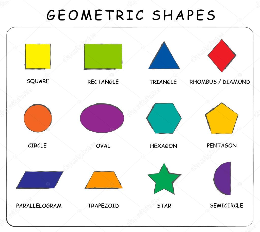 SHAPES - FORMAS GEOMÉTRICAS – Família de Trigo