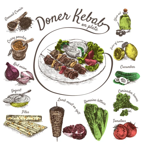 Illustrazione vettoriale degli ingredienti del kebab doner — Vettoriale Stock