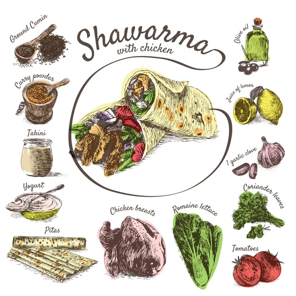 Illustrazione vettoriale degli ingredienti shawarma con pollo — Vettoriale Stock