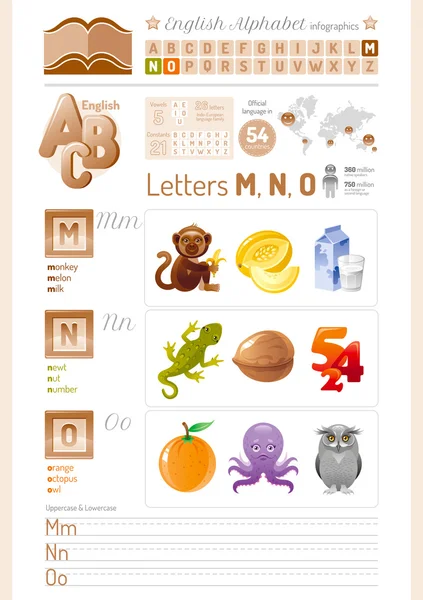 Vektor illustration tecknad tabell. Engelska alfabetet Abc Ikonuppsättning i elegant stil. Bokstäverna M, N, O infografik med leksak block, symboler - apa, melon, mjölk, newt, mutter, nummer, orange, bläckfisk, uggla Stockvektor