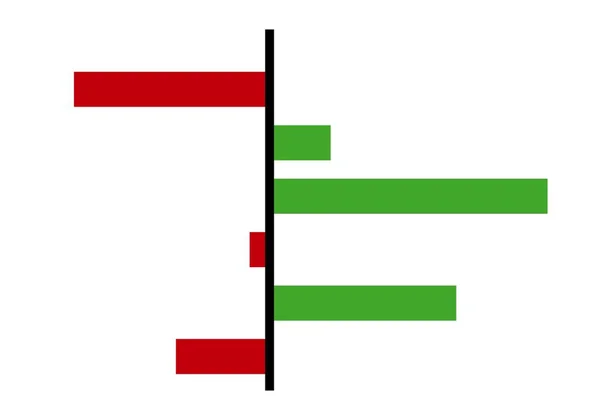 Grfico de ineğe en bolsa en valores negativos por el color rojo y en verde para los valores positivo