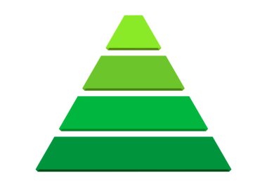 Yeşil tonlarda dört aşamalı piramit diyagramı