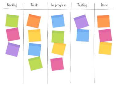 Kanban tahtası, boş not kâğıtlarıyla birlikte. Çevik proje yönetimi, ofis işleri planlama ve liste konsepti. Yazılım geliştirme ve takım çalışması için notlar gönder.