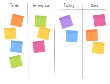 Kanban tahtası, boş not kâğıtlarıyla birlikte. Çevik proje yönetimi, ofis işleri planlama ve liste konsepti. Yazılım geliştirme ve takım çalışması için notlar gönder.