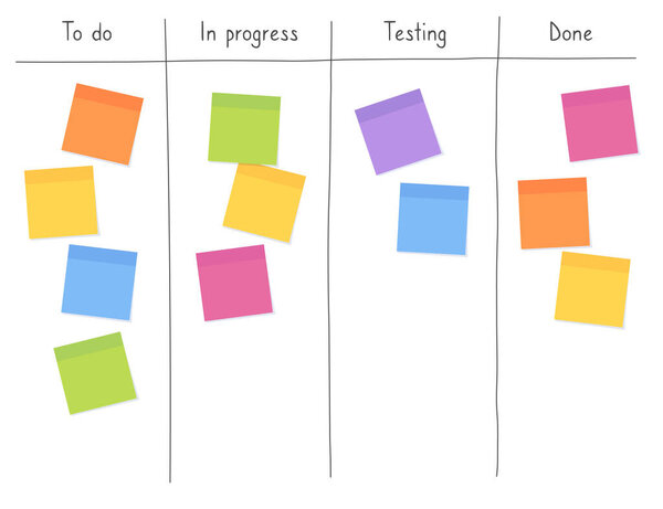 Доска Канбан с блокнотами для написания заданий. Гибкое управление проектами, планирование офисных задач и создание концепции списка. Размещайте его заметки для разработки программного обеспечения и совместной работы.