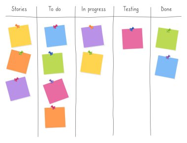 Kanban tahtası, boş not kâğıtlarıyla birlikte. Çevik proje yönetimi, ofis işleri planlama ve liste konsepti. Yazılım geliştirme ve takım çalışması için notlar gönder.