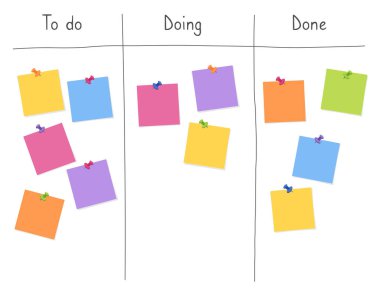 Kanban tahtası, boş not kâğıtlarıyla birlikte. Çevik proje yönetimi, görev planlaması ve yapılacaklar listesi.