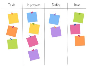 Kanban tahtası, boş not kâğıtlarıyla birlikte. Çevik proje yönetimi, görev planlaması ve yapılacaklar listesi.