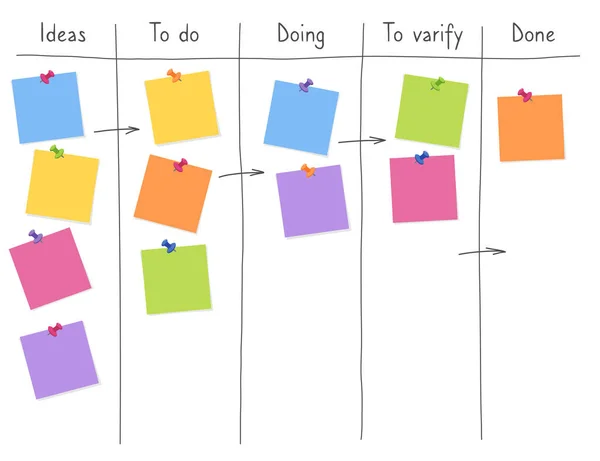 Scheda Kanban con fogli appiccicosi in bianco per attività di scrittura. Gestione agile dei progetti, pianificazione dei compiti e lista delle attività. — Vettoriale Stock