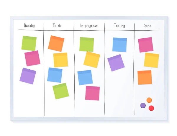 Kanban tahtası, boş not kâğıtlarıyla birlikte. Çevik proje yönetimi, görev planlaması ve yapılacaklar listesi.