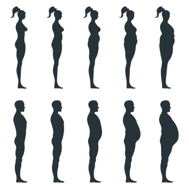 Siyah görüşlü vücut silueti, ekstra kilolu kadın, erkek anatomisi insan karakteri, beyaz, düz vektör illüstrasyonuna izole edilmiş insanlar. Manken insan ölçeği konsept, sağlıksız yaşam tarzı.
