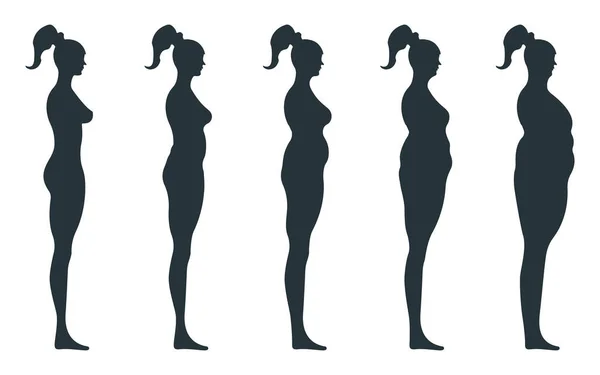 Zwart Zicht Zijde Lichaam Silhouet Vet Extra Gewicht Vrouwelijke Anatomie — Stockvector