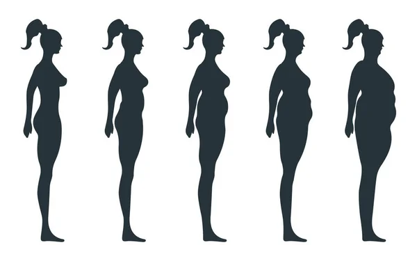 黒のビュー側の体のシルエット 脂肪の余分な体重の女性の解剖学的な人間の文字 人々はダミー白 平らなベクトル図に孤立した マネキンの人々は概念を拡大し 不健康な生活様式 — ストックベクタ