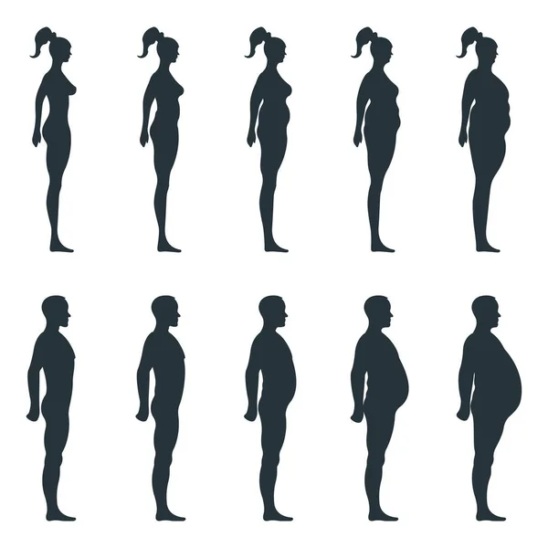 Silueta Cuerpo Lateral Vista Negra Peso Extra Gordo Femenino Carácter — Vector de stock