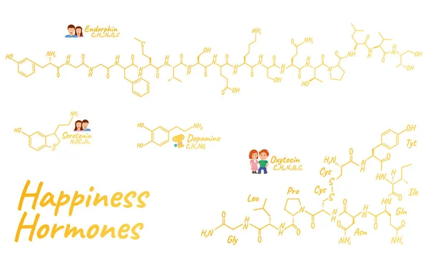 Concepto Hormona Felicidad Humana Fórmula Esquelética Química Icono Etiqueta Texto — Vector de stock