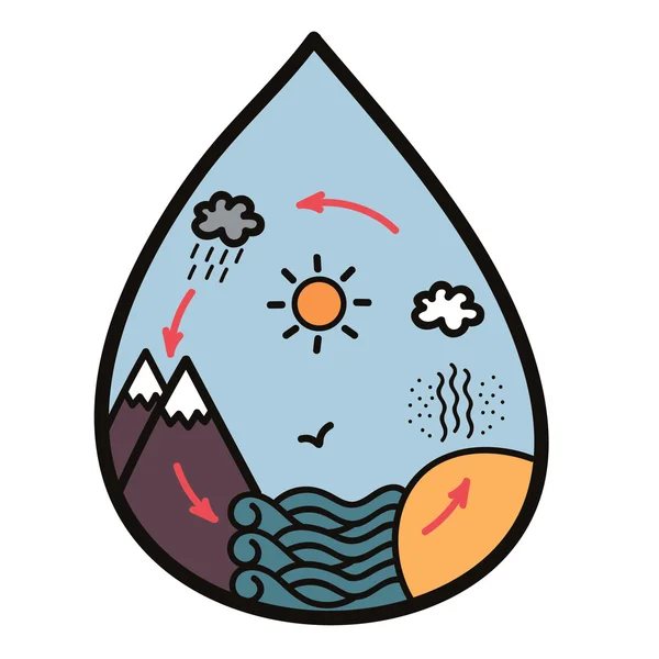 Icône goutte watercycle — Image vectorielle