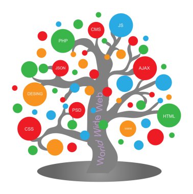 Ağaç ağı. Web evrimi. Web teknolojisi. Web html. Web css. Web cms. Web js. Web php. Web hisseleri. Web vektörü. Web illüstrasyon. Web sitesi. Web düz. Web rengi. Web nesnesi. Web arka planı. Web logosu. Web