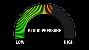 Canlandırılmış neon tansiyon ölçer, yeşilden kırmızıya yükseğe geçiş, performansı, enerji seviyelerini ve sağlık ölçüm göstergelerini görselleştirme.