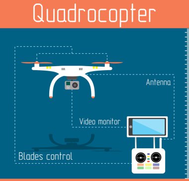 Quadrocopter bilgi-grafik poster