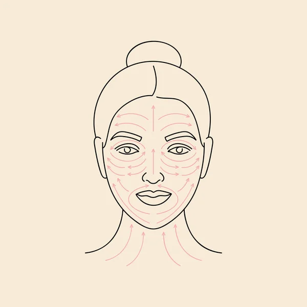 Vektorillustrationsmethode Für Gesichtsmassage Weibliches Gesicht Mit Pfeillinien Schönheitsbehandlung Gesicht — Stockvektor