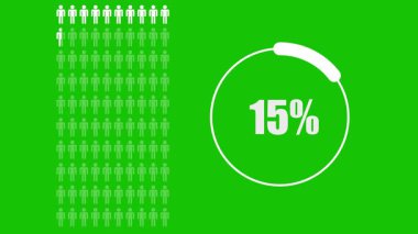 yeşil daire çizelgesi diyagramı