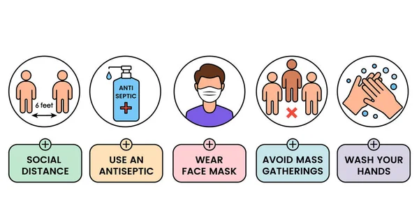 检疫过程中的Covid 19的安全说明。戴上面具。保持距离 — 图库矢量图片
