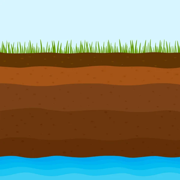 Couches Géologiques Terre Terre Noire Argile Sable Avec Une Couche — Image vectorielle