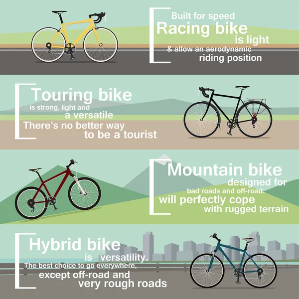 Affisch med typer av cyklar — Stock vektor