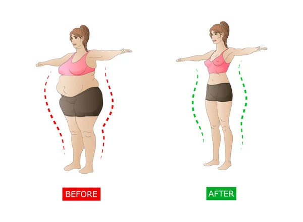 Comparação Forma Corporal Uma Mulher Antes Depois Dieta Treinamento Ilustração De Stock