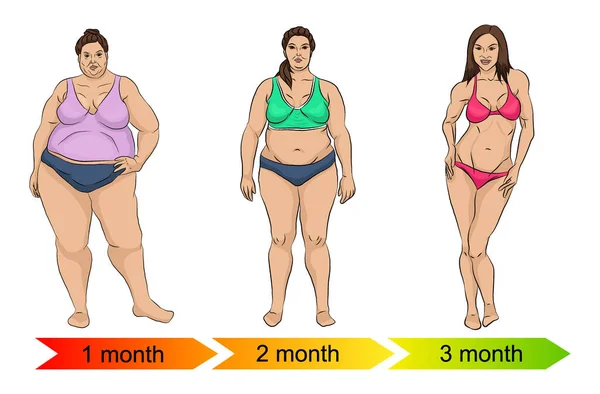 Evolução Corpo Feminino Gordura Para Magro Como Resultado Dieta Exercício Vetor De Stock