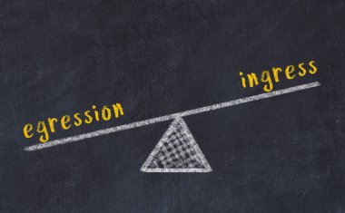 Çıkış ve giriş arasındaki denge. Kara tahtaya yazı tahtası çizimi