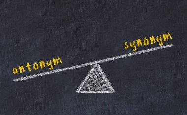 Karatahtaya karşı kelime ve eş anlamlı sözcüklerle tebeşir çizimi. Denge kavramı